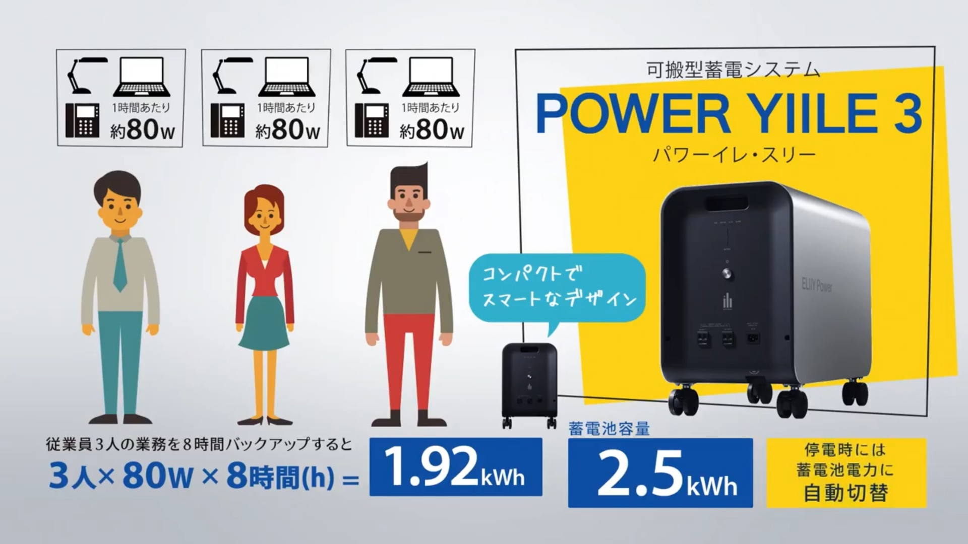 98％以上節約 TOOLZAMURAIエリーパワー 可搬型蓄電システム POWER YIILE HEYA S  206-7851 PPS-40 1台 